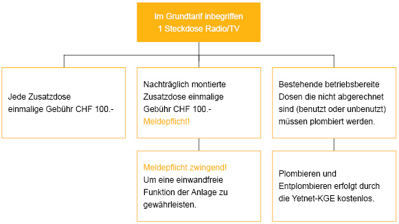 diagramm_zusatzdosen diagramm_zusatzdosen